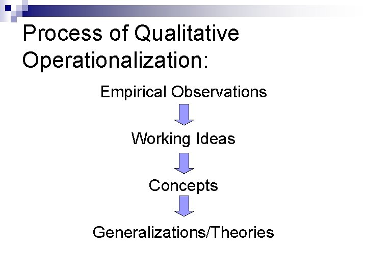 Process of Qualitative Operationalization: Empirical Observations Working Ideas Concepts Generalizations/Theories 