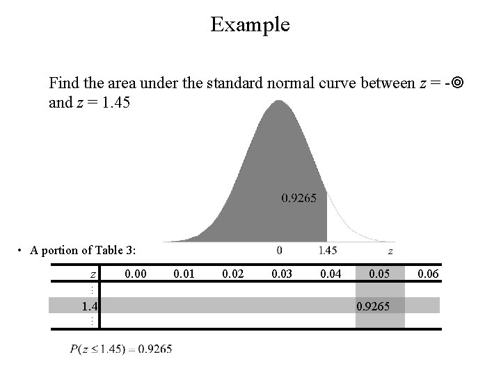 Example Find the area under the standard normal curve between z = - and