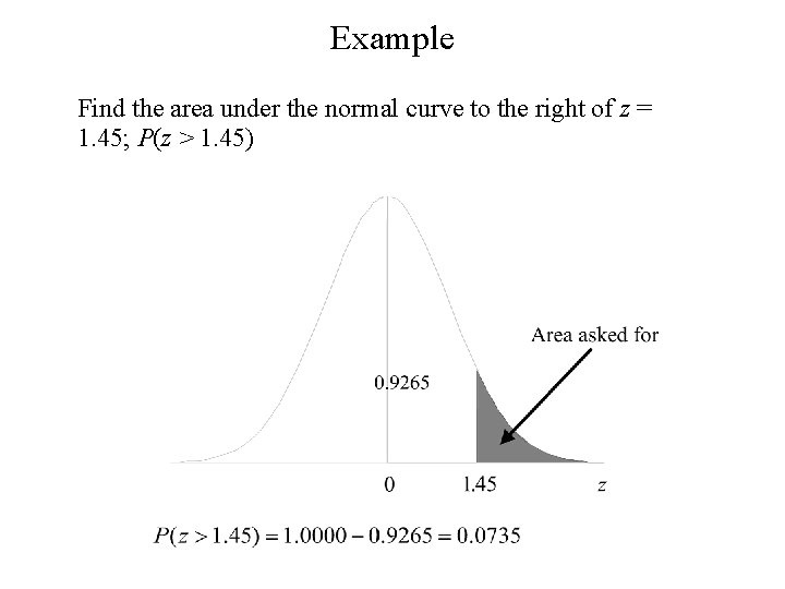 Example Find the area under the normal curve to the right of z =