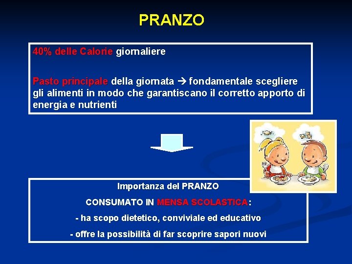 PRANZO 40% delle Calorie giornaliere Pasto principale della giornata fondamentale scegliere gli alimenti in