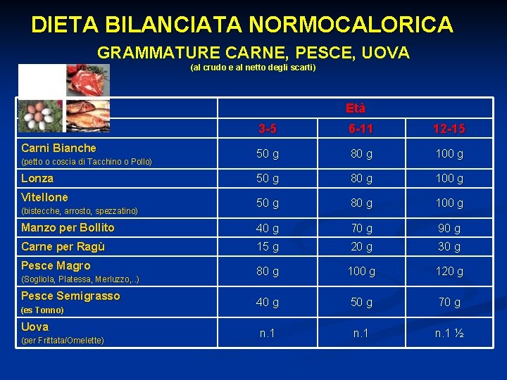 DIETA BILANCIATA NORMOCALORICA GRAMMATURE CARNE, PESCE, UOVA (al crudo e al netto degli scarti)