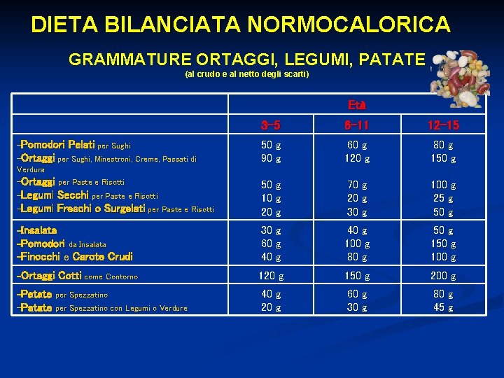 DIETA BILANCIATA NORMOCALORICA GRAMMATURE ORTAGGI, LEGUMI, PATATE (al crudo e al netto degli scarti)