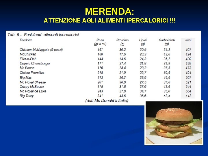 MERENDA: ATTENZIONE AGLI ALIMENTI IPERCALORICI !!! 