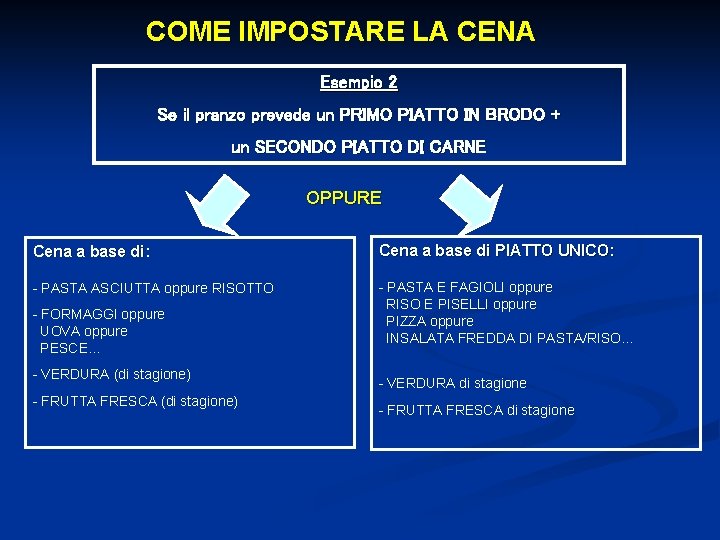 COME IMPOSTARE LA CENA Esempio 2 Se il pranzo prevede un PRIMO PIATTO IN