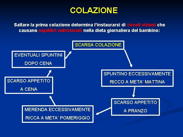 COLAZIONE Saltare la prima colazione determina l’instaurarsi di circoli viziosi che causano squilibri nutrizionali