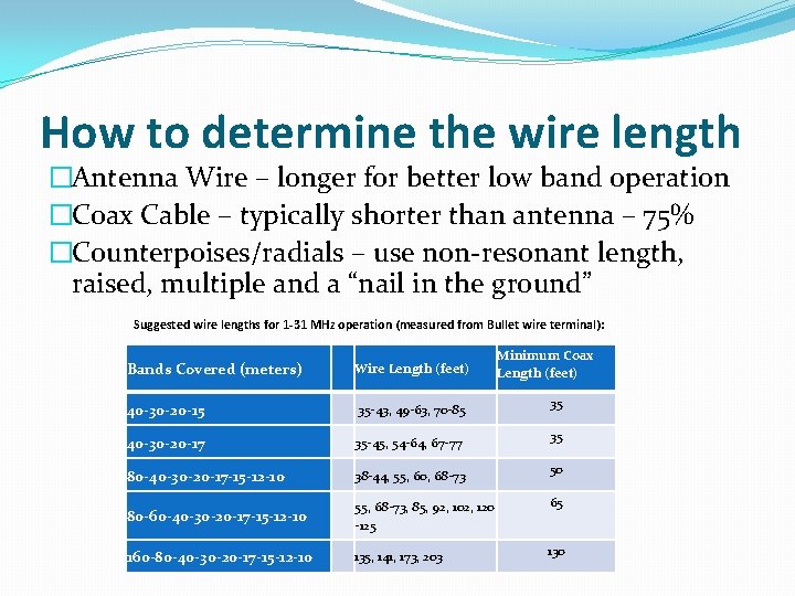 How to determine the wire length �Antenna Wire – longer for better low band