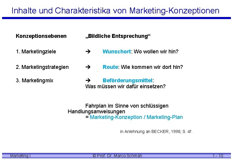 Inhalte und Charakteristika von Marketing-Konzeptionen Konzeptionsebenen „Bildliche Entsprechung“ 1. Marketingziele Wunschort: Wo wollen wir