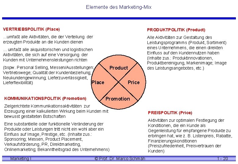 Elemente des Marketing-Mix VERTRIEBSPOLITIK (Place) PRODUKTPOLITIK (Product) . . . umfaßt alle Aktivitäten, die