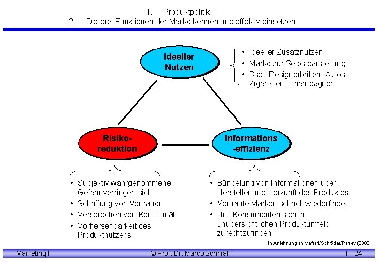 2. 1. Produktpolitik III Die drei Funktionen der Marke kennen und effektiv einsetzen •