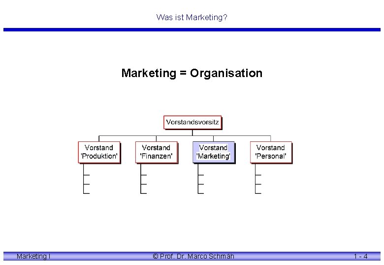 Was ist Marketing? Marketing = Organisation Marketing I © Prof. Dr. Marco Schmäh 1