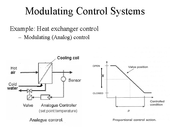 Modulating Control Systems Example: Heat exchanger control – Modulating (Analog) control Cooling coil air Modulating Control Systems Example: Heat exchanger control – Modulating (Analog) control Cooling coil air