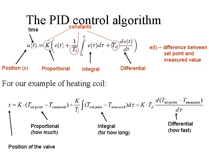 The PIDconstants control algorithm time e(t) – difference between set point and measured value The PIDconstants control algorithm time e(t) – difference between set point and measured value