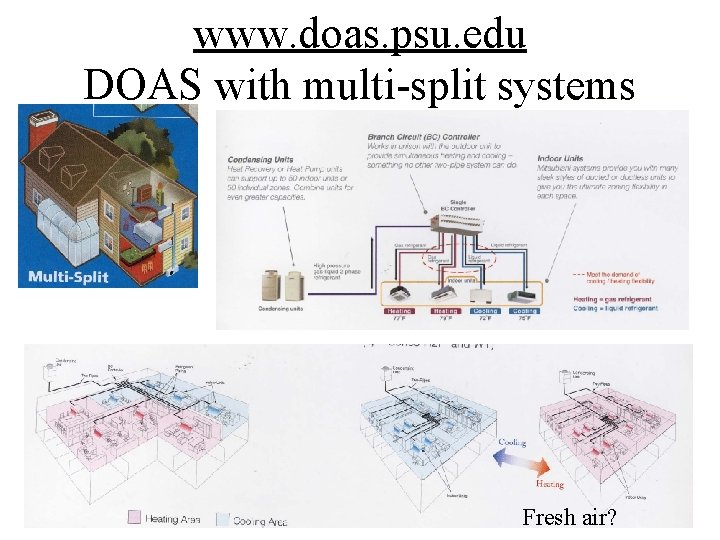 www. doas. psu. edu DOAS with multi-split systems Fresh air? 