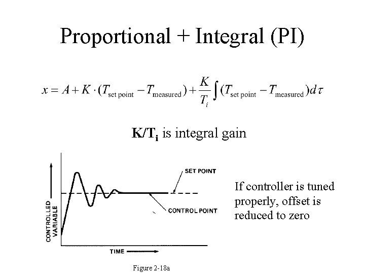 Proportional + Integral (PI) K/Ti is integral gain If controller is tuned properly, offset