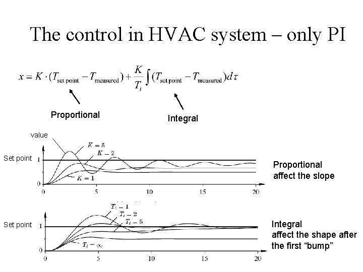 The control in HVAC system – only PI Proportional Integral value Set point Proportional The control in HVAC system – only PI Proportional Integral value Set point Proportional