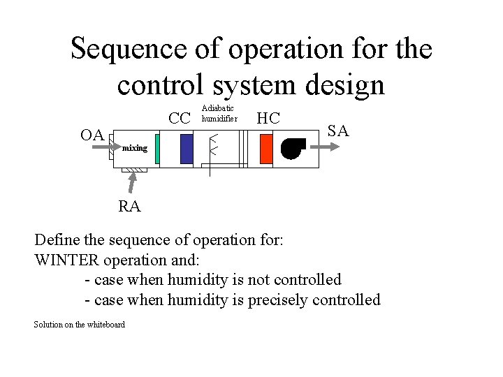 Sequence of operation for the control system design OA CC Adiabatic humidifier HC SA