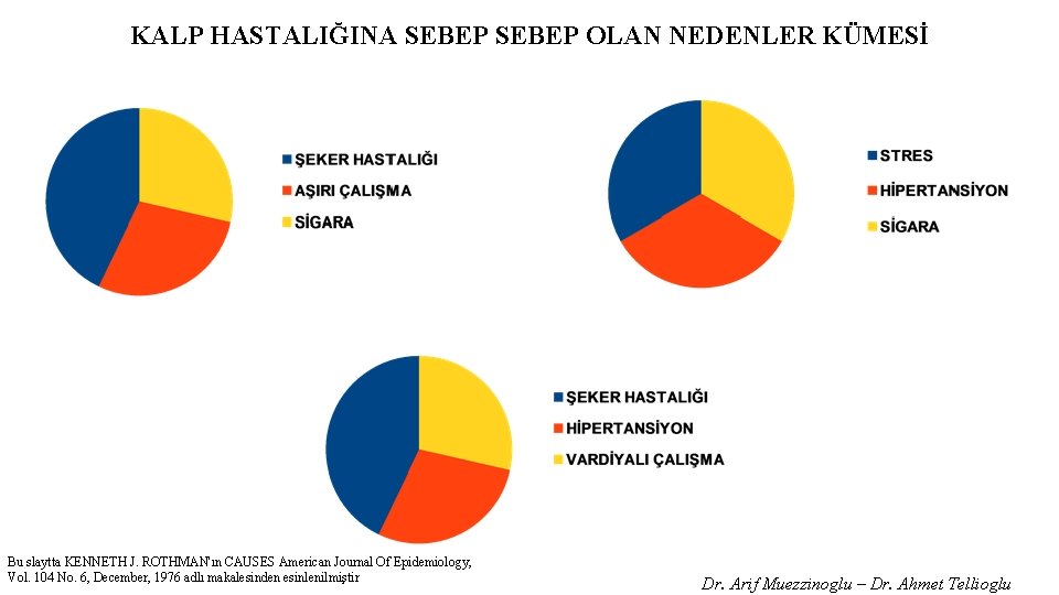 KALP HASTALIĞINA SEBEP OLAN NEDENLER KÜMESİ Bu slaytta KENNETH J. ROTHMAN'ın CAUSES American Journal