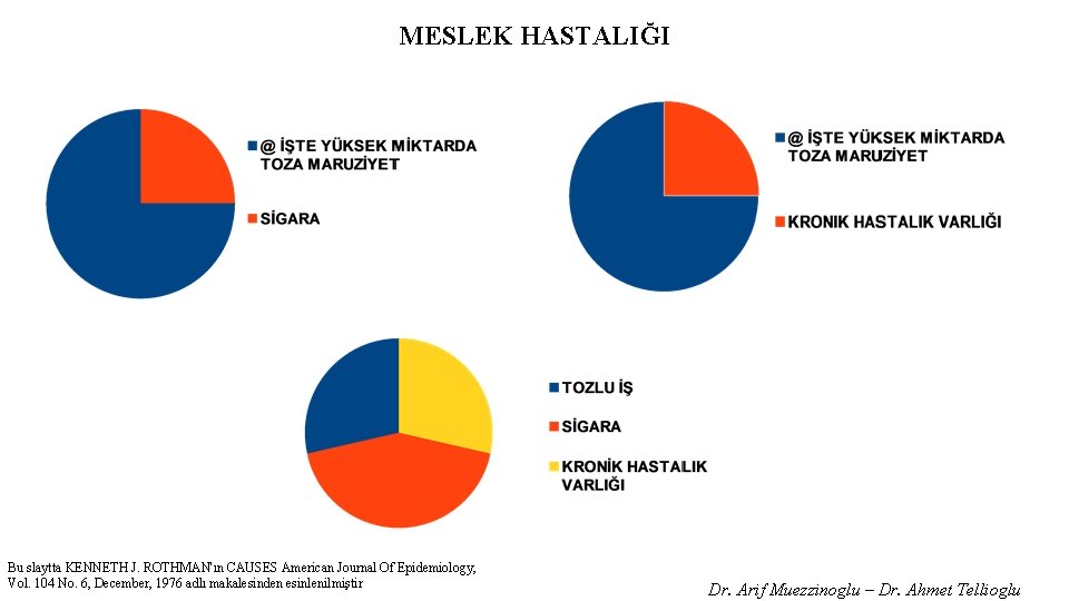 MESLEK HASTALIĞI Bu slaytta KENNETH J. ROTHMAN'ın CAUSES American Journal Of Epidemiology, Vol. 104