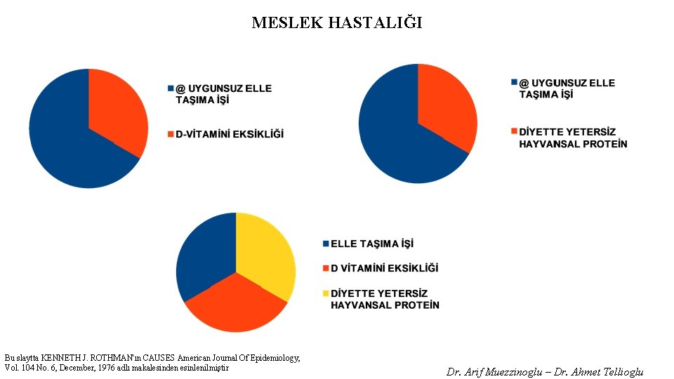 MESLEK HASTALIĞI Bu slaytta KENNETH J. ROTHMAN'ın CAUSES American Journal Of Epidemiology, Vol. 104