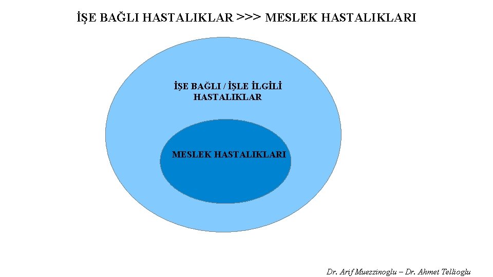 İŞE BAĞLI HASTALIKLAR >>> MESLEK HASTALIKLARI İŞE BAĞLI / İŞLE İLGİLİ HASTALIKLAR MESLEK HASTALIKLARI
