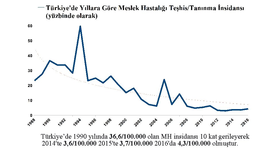 Türkiye’de 1990 yılında 36, 6/100. 000 olan MH insidansı 10 kat gerileyerek 2014'te 3,