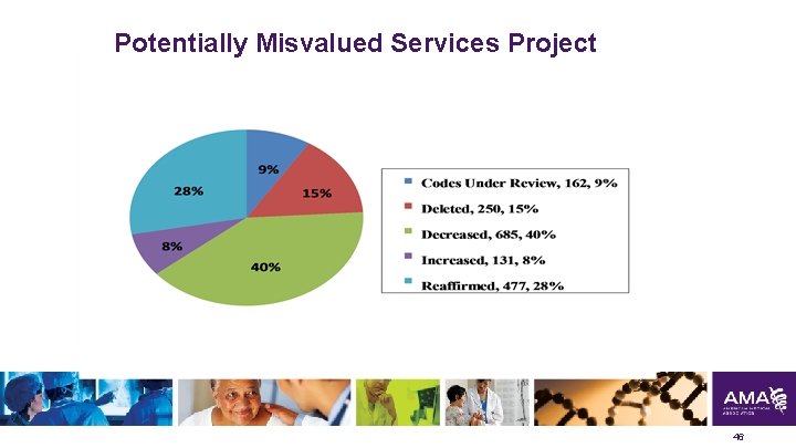 Potentially Misvalued Services Project 46 