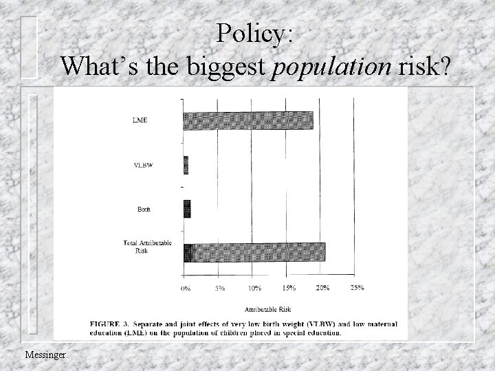 Policy: What’s the biggest population risk? Messinger 
