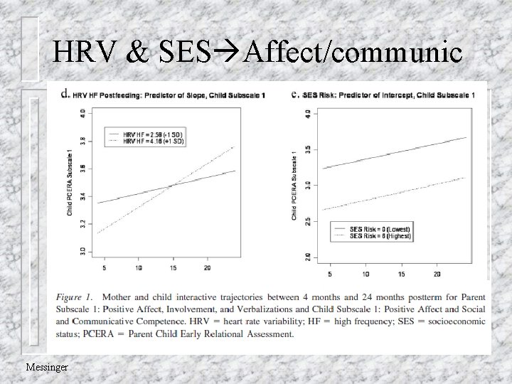 HRV & SES Affect/communic Messinger 