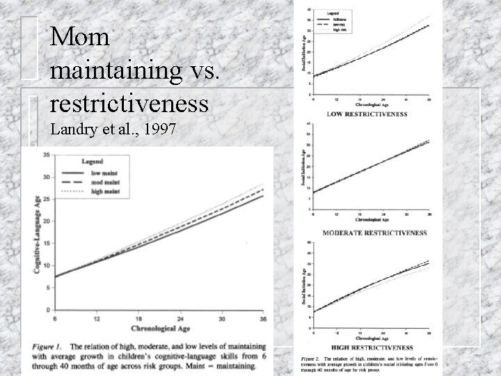 Mom maintaining vs. restrictiveness Landry et al. , 1997 Messinger 