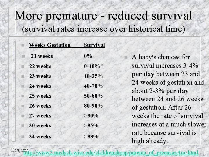 More premature - reduced survival (survival rates increase over historical time) n Weeks Gestation