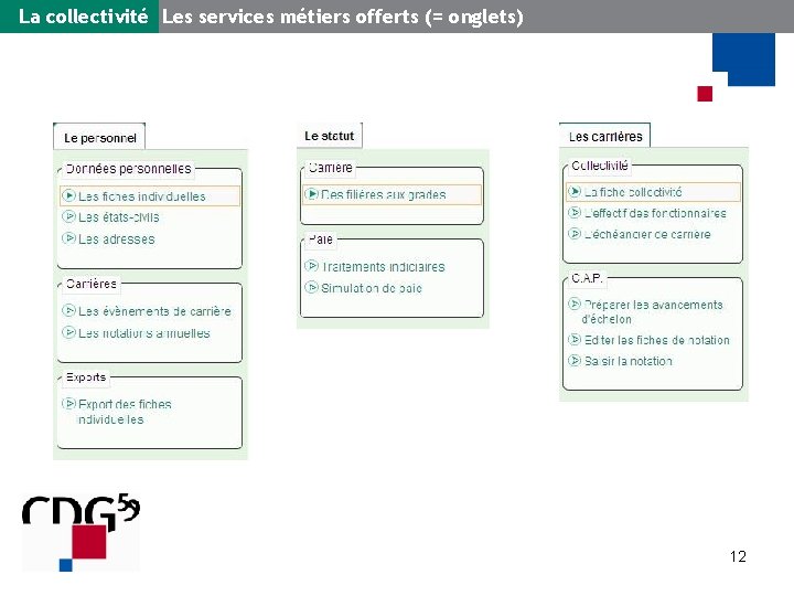 La collectivité Les services métiers offerts (= onglets) 12 