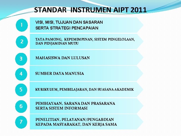 STANDAR INSTRUMEN AIPT 2011 1 VISI, MISI, TUJUAN DAN SASARAN SERTA STRATEGI PENCAPAIAN 2