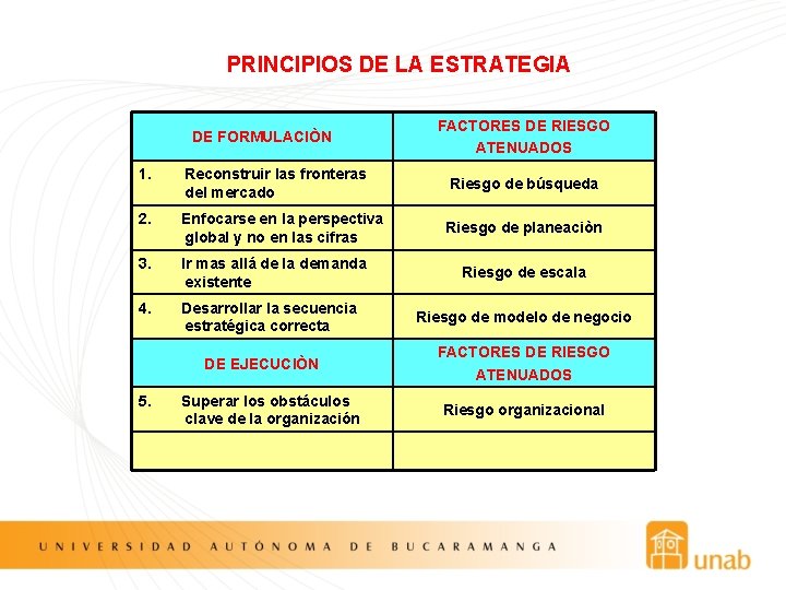 PRINCIPIOS DE LA ESTRATEGIA DE FORMULACIÒN FACTORES DE RIESGO ATENUADOS 1. Reconstruir las fronteras