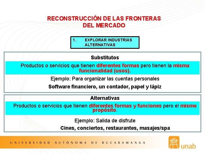 RECONSTRUCCIÓN DE LAS FRONTERAS DEL MERCADO 1. EXPLORAR INDUSTRIAS ALTERNATIVAS Substitutos Productos o servicios