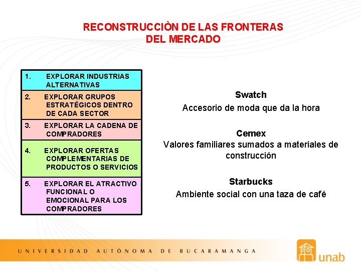 RECONSTRUCCIÒN DE LAS FRONTERAS DEL MERCADO 1. EXPLORAR INDUSTRIAS ALTERNATIVAS 2. EXPLORAR GRUPOS ESTRATÉGICOS