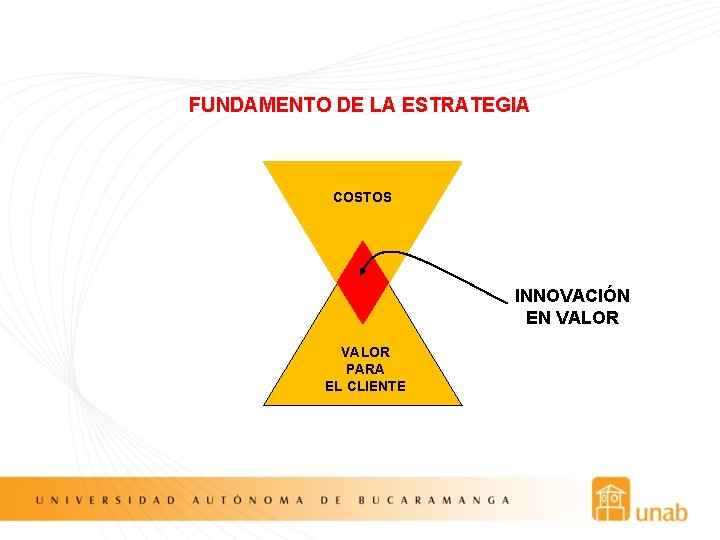 FUNDAMENTO DE LA ESTRATEGIA COSTOS INNOVACIÓN EN VALOR PARA EL CLIENTE 