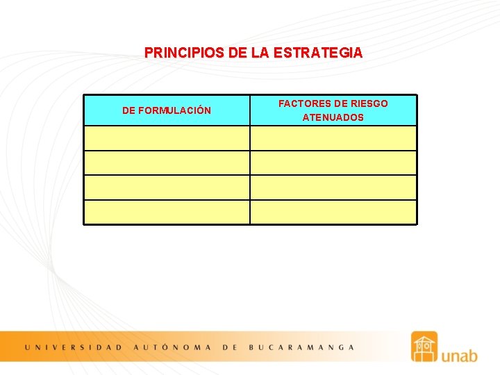 PRINCIPIOS DE LA ESTRATEGIA DE FORMULACIÓN FACTORES DE RIESGO ATENUADOS 
