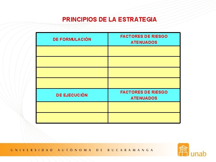 PRINCIPIOS DE LA ESTRATEGIA DE FORMULACIÒN FACTORES DE RIESGO ATENUADOS DE EJECUCIÓN FACTORES DE
