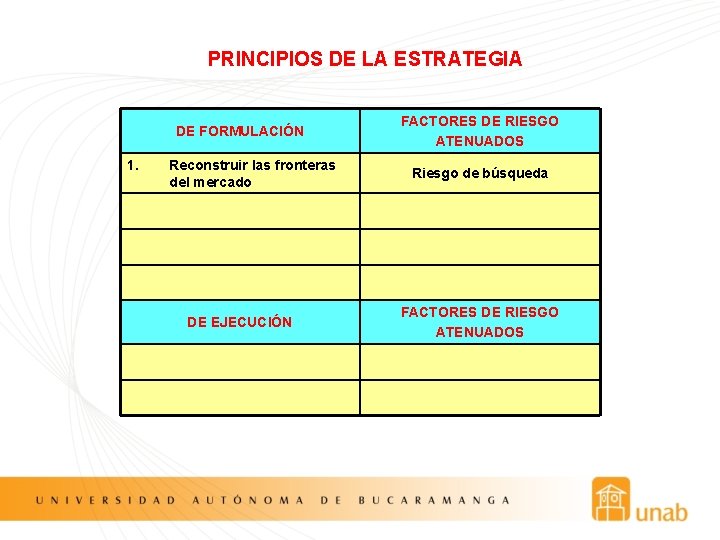 PRINCIPIOS DE LA ESTRATEGIA DE FORMULACIÓN 1. Reconstruir las fronteras del mercado DE EJECUCIÓN