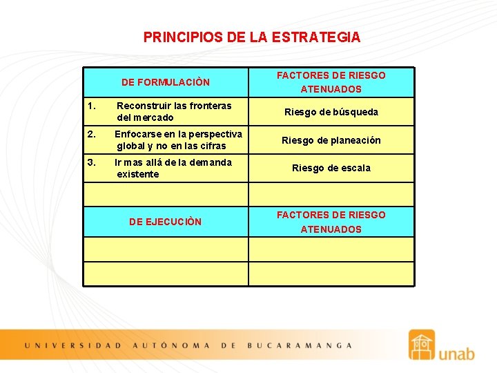 PRINCIPIOS DE LA ESTRATEGIA DE FORMULACIÒN FACTORES DE RIESGO ATENUADOS 1. Reconstruir las fronteras