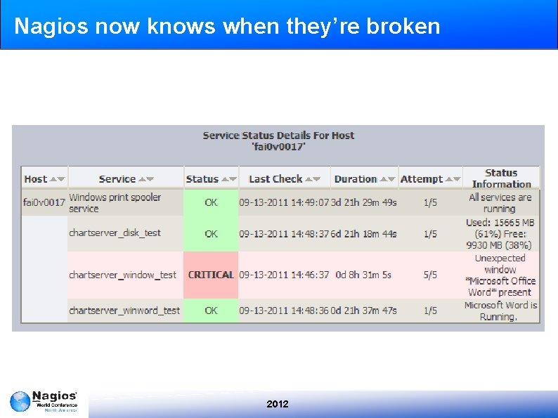 Nagios now knows when they’re broken 2012 