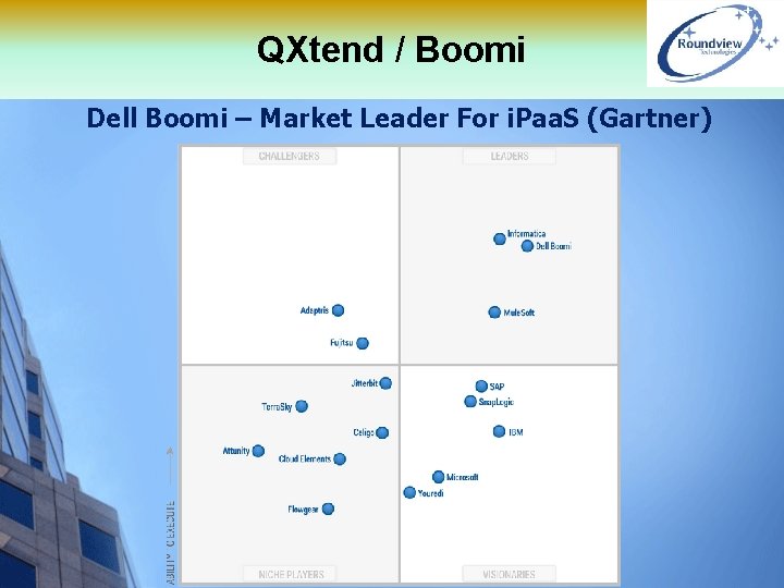 QXtend / Boomi Dell Boomi – Market Leader For i. Paa. S (Gartner) 