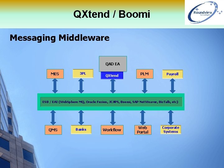 QXtend / Boomi Messaging Middleware QAD EA MES 3 PL QXtend PLM Payroll ESB
