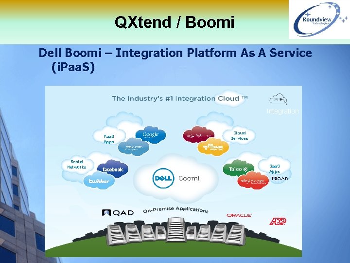 QXtend / Boomi Dell Boomi – Integration Platform As A Service (i. Paa. S)