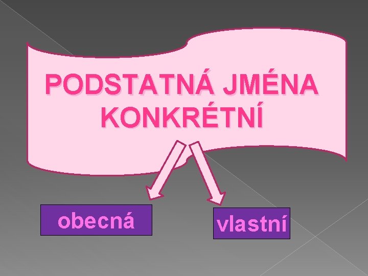 PODSTATNÁ JMÉNA KONKRÉTNÍ obecná vlastní 