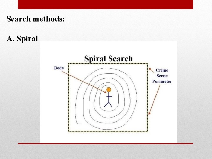 Search methods: A. Spiral 