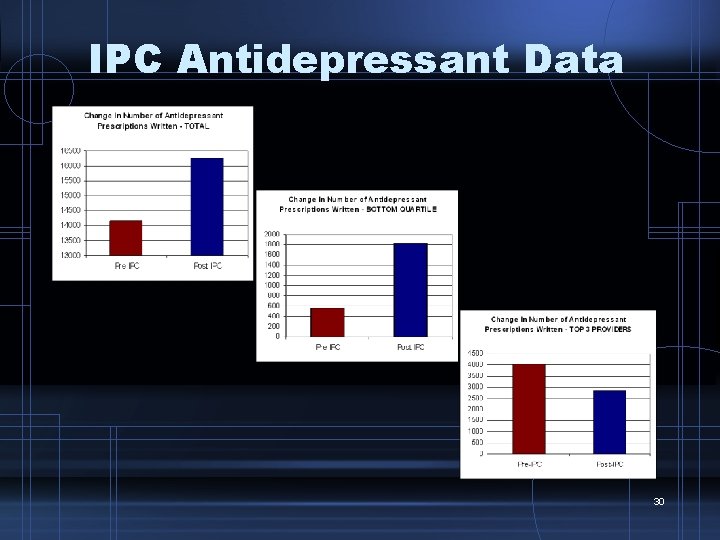 IPC Antidepressant Data 30 