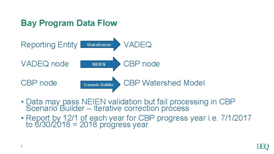 Bay Program Data Flow Reporting Entity VADEQ node CBP node Warehouse NEIEN Scenario Builder