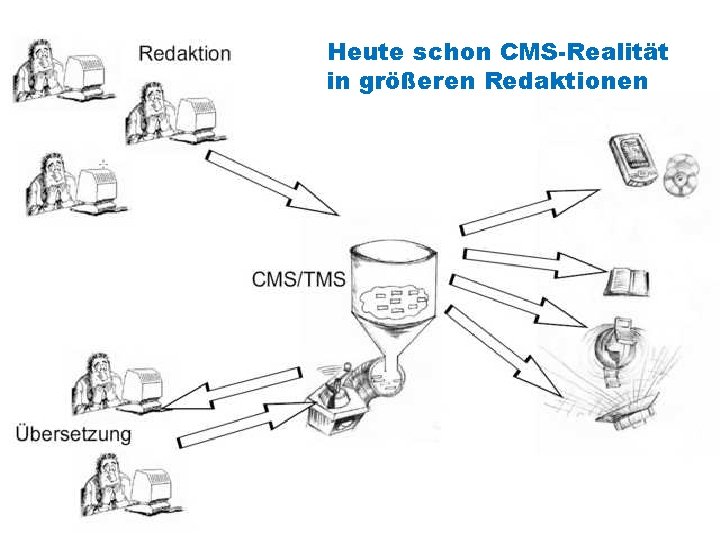 Heute schon CMS-Realität in größeren Redaktionen 