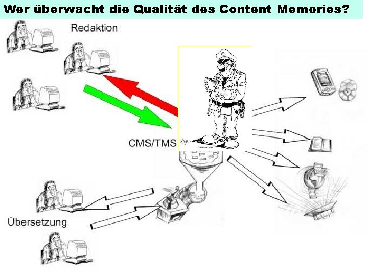Wer überwacht die Qualität des Content Memories? 